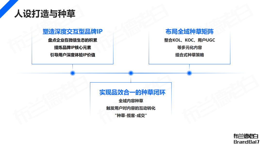 萬字梳理 | 微信生態全域營銷，視頻號補齊最后一環