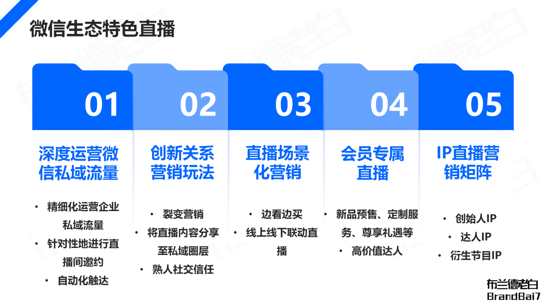 萬字梳理 | 微信生態全域營銷，視頻號補齊最后一環