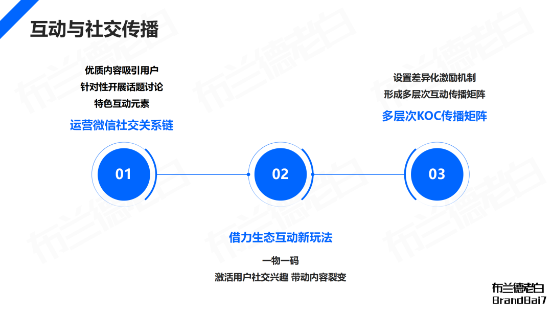 萬字梳理 | 微信生態全域營銷，視頻號補齊最后一環