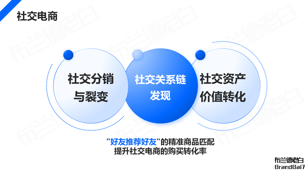 萬字梳理 | 微信生態全域營銷，視頻號補齊最后一環