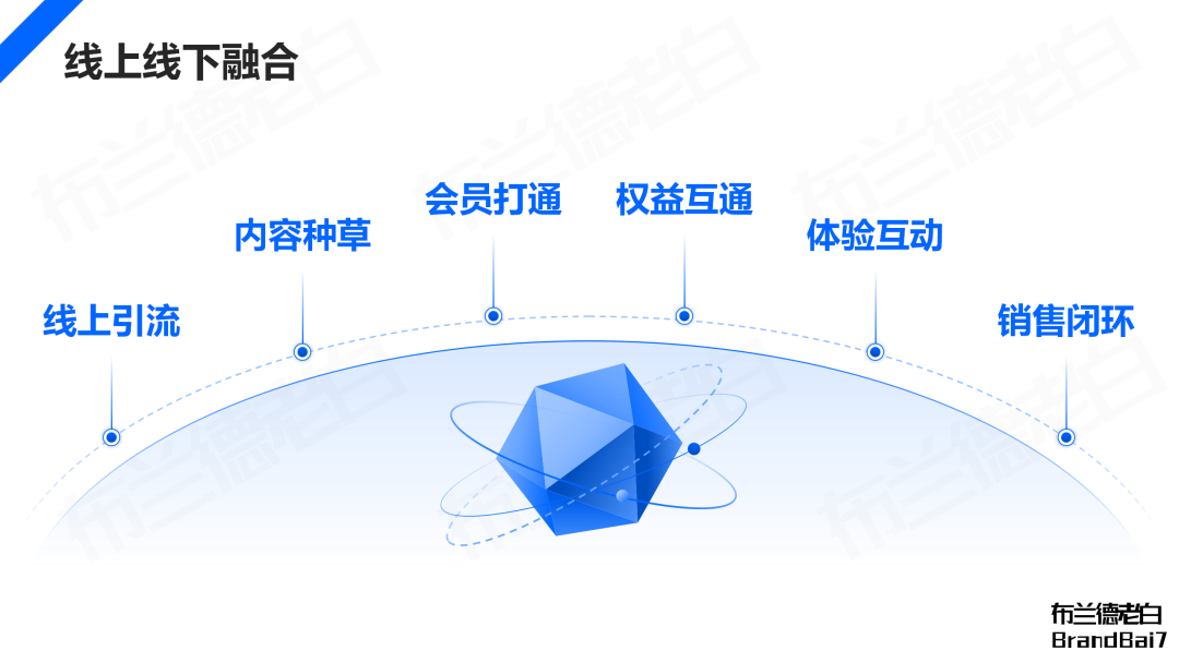 萬字梳理 | 微信生態全域營銷，視頻號補齊最后一環