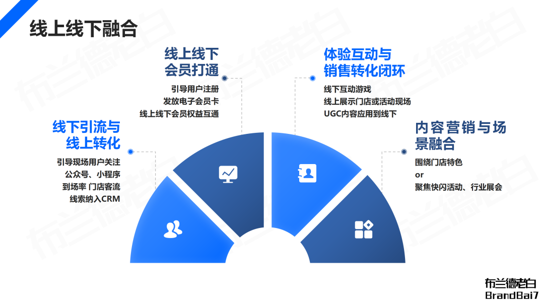 萬字梳理 | 微信生態全域營銷，視頻號補齊最后一環