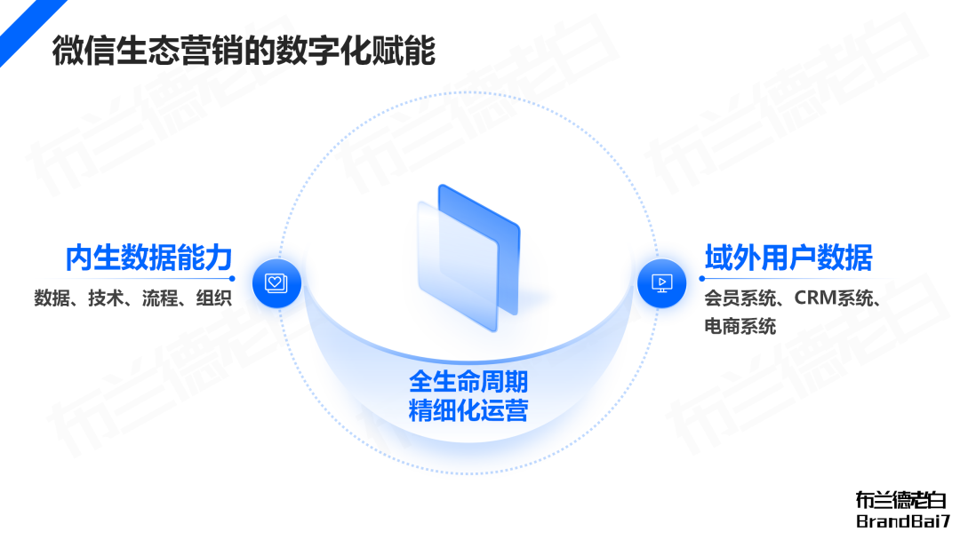 萬字梳理 | 微信生態全域營銷，視頻號補齊最后一環
