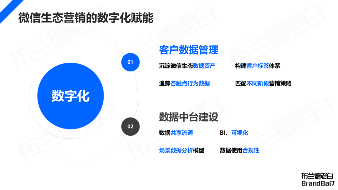 萬字梳理 | 微信生態全域營銷，視頻號補齊最后一環