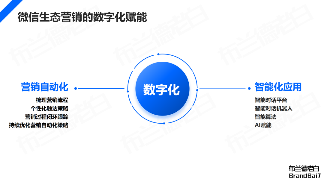 萬字梳理 | 微信生態全域營銷，視頻號補齊最后一環
