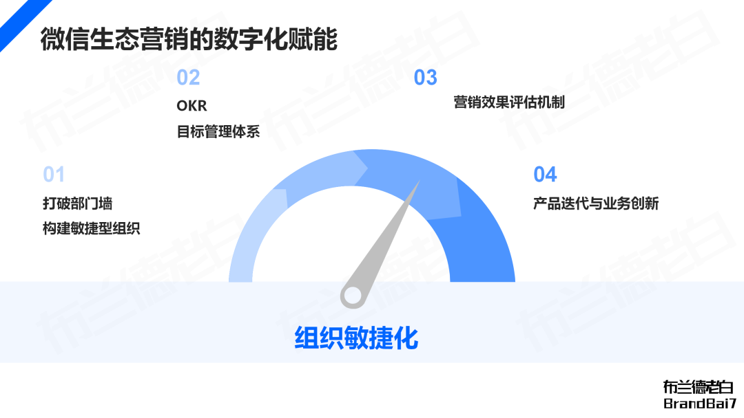 萬字梳理 | 微信生態全域營銷，視頻號補齊最后一環