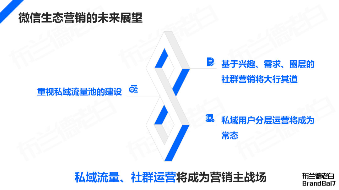 萬字梳理 | 微信生態全域營銷，視頻號補齊最后一環