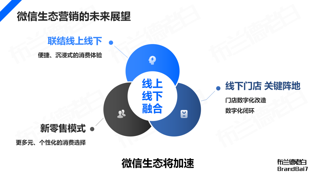 萬字梳理 | 微信生態全域營銷，視頻號補齊最后一環
