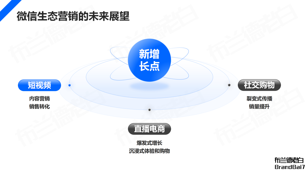 萬字梳理 | 微信生態全域營銷，視頻號補齊最后一環