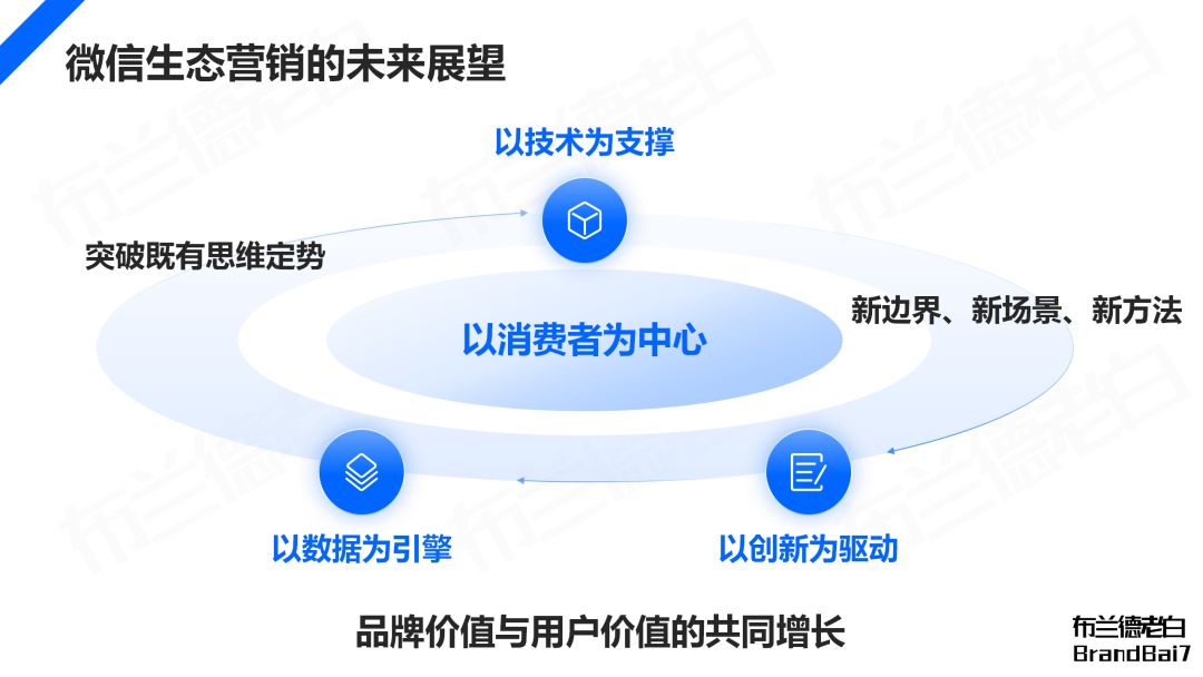 萬字梳理 | 微信生態全域營銷，視頻號補齊最后一環