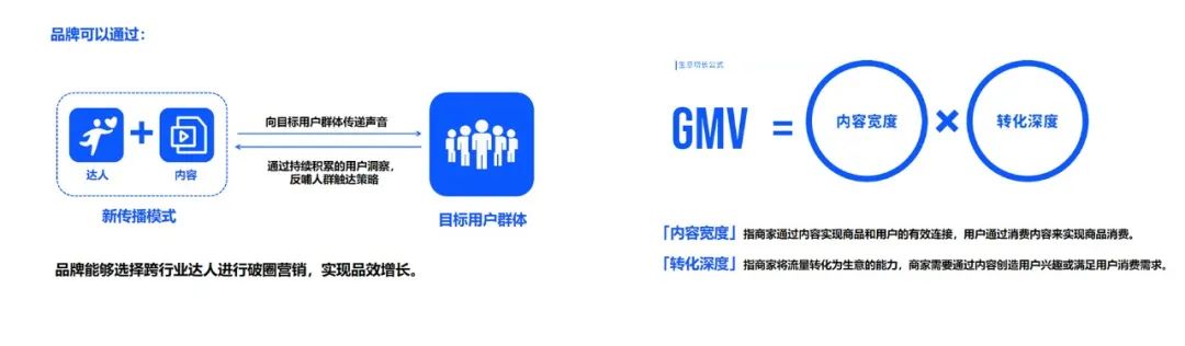 品牌種草