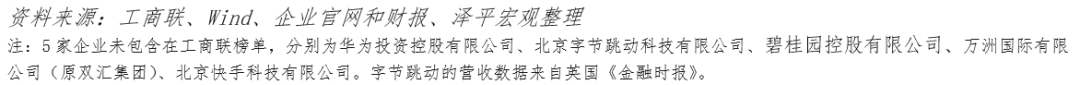百強民企