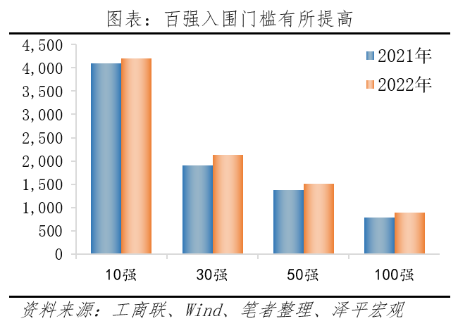 百強民企