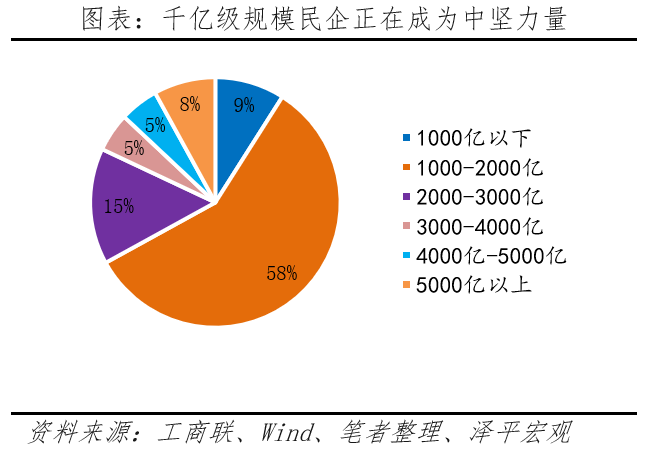 百強民企