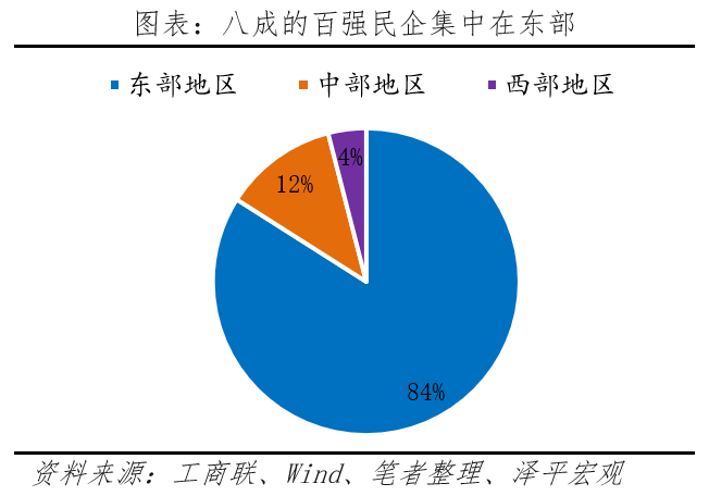百強民企