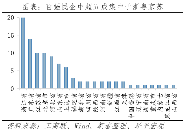 百強民企