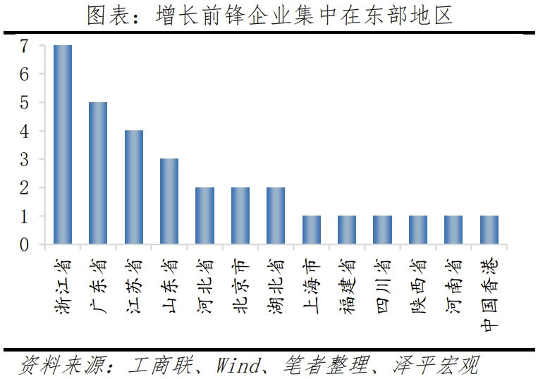 百強民企