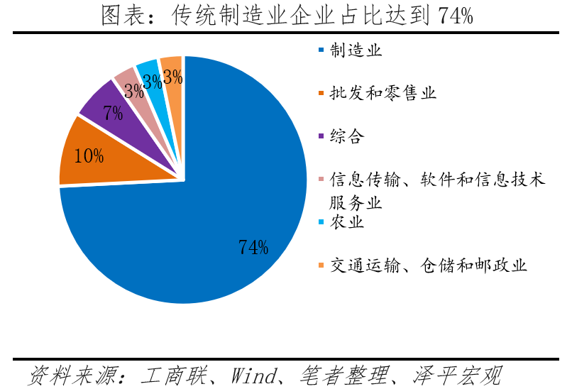 百強民企