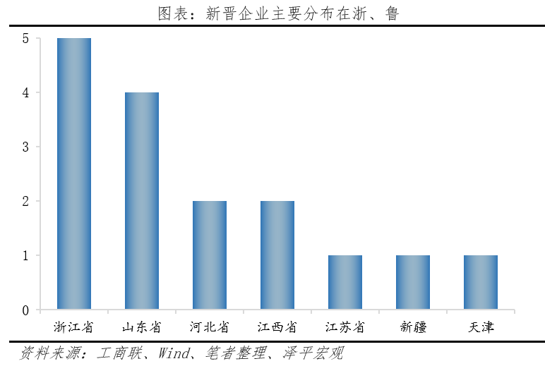 百強民企