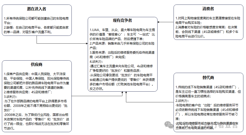市場營銷戰略規劃、策略方案到執行15個模型