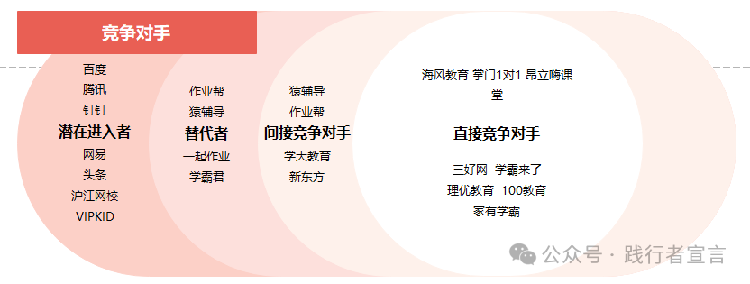 市場營銷戰略規劃、策略方案到執行15個模型