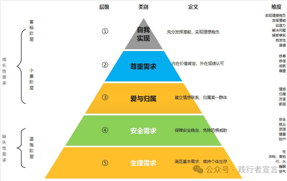 市場營銷戰略規劃、策略方案到執行15個模型