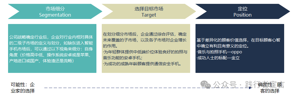 市場營銷戰略規劃、策略方案到執行15個模型