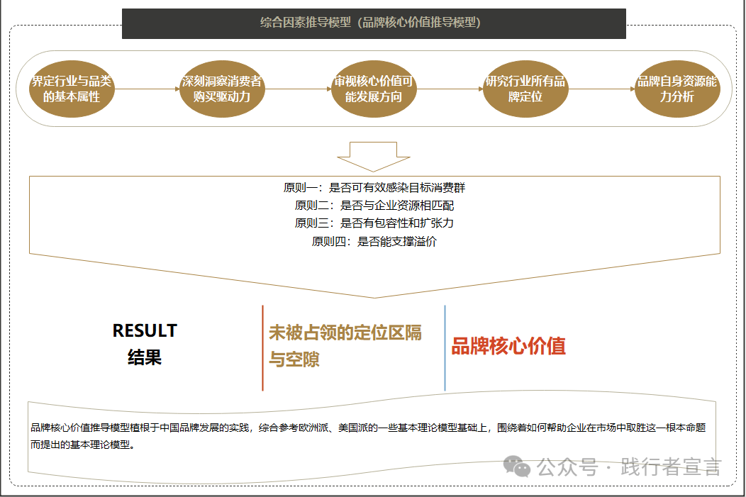 市場營銷戰略規劃、策略方案到執行15個模型