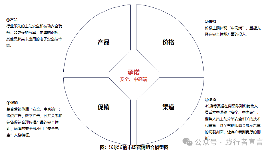 市場營銷戰略規劃、策略方案到執行15個模型