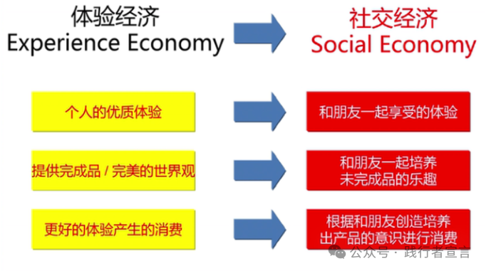市場營銷戰略規劃、策略方案到執行15個模型