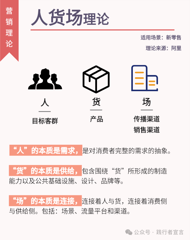 市場營銷戰略規劃、策略方案到執行15個模型