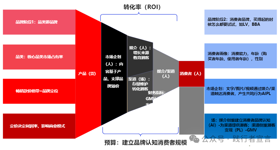 市場營銷戰略規劃、策略方案到執行15個模型