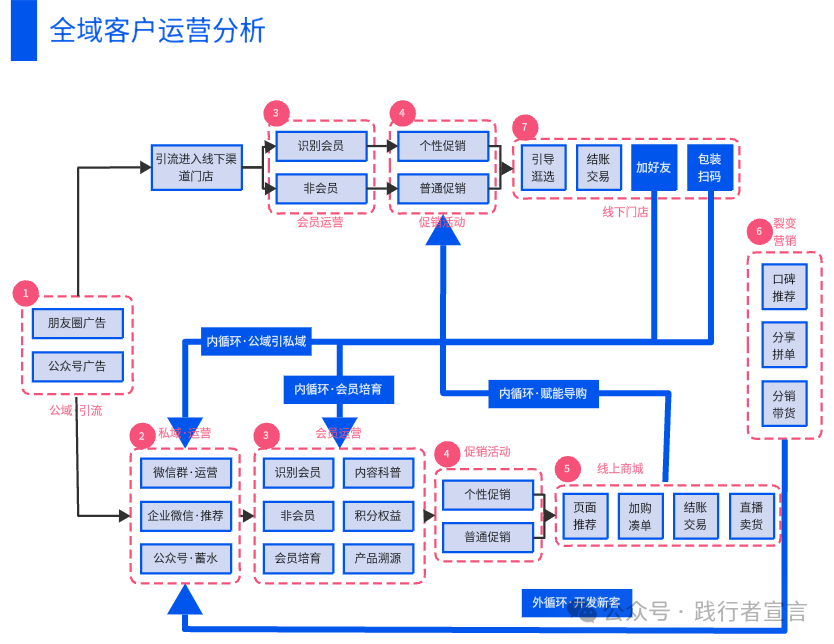 市場營銷戰略規劃、策略方案到執行15個模型