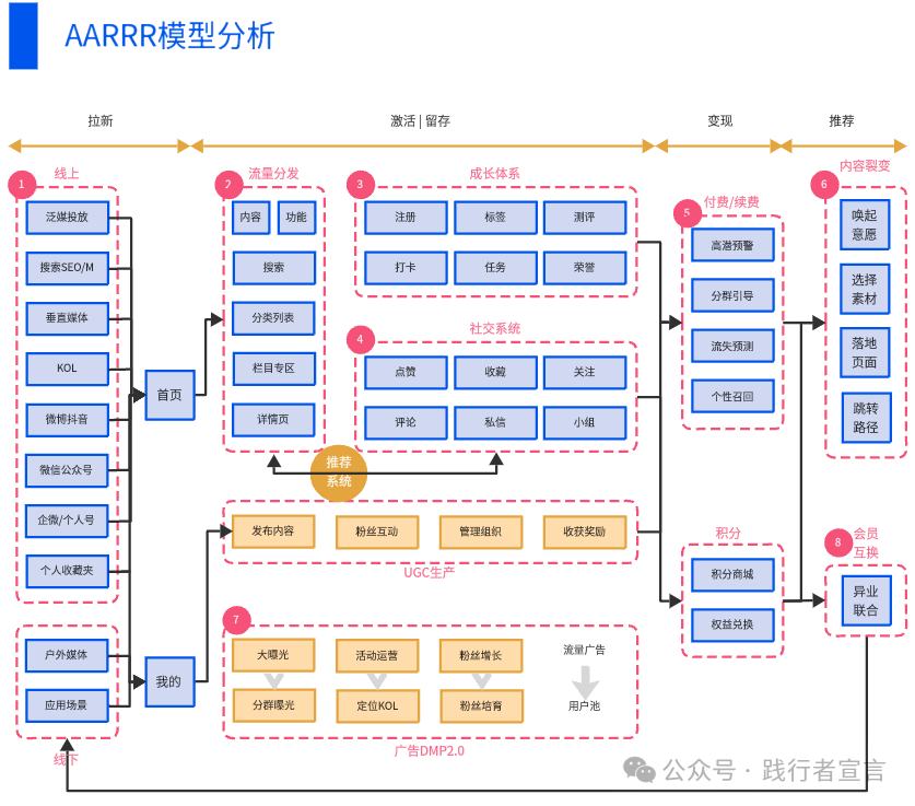 市場營銷戰略規劃、策略方案到執行15個模型