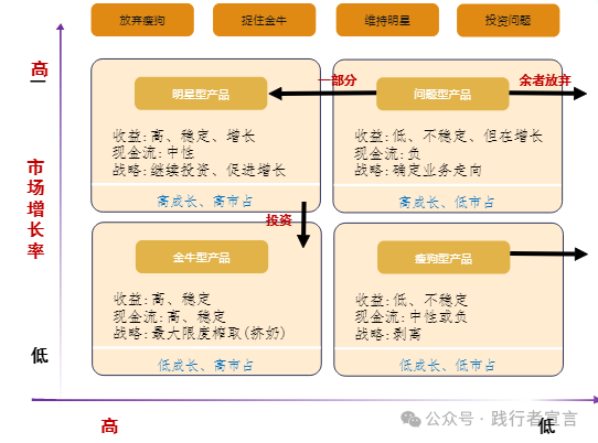 市場營銷戰略規劃、策略方案到執行15個模型