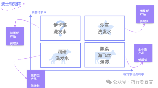 市場營銷戰略規劃、策略方案到執行15個模型