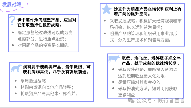 市場營銷戰略規劃、策略方案到執行15個模型