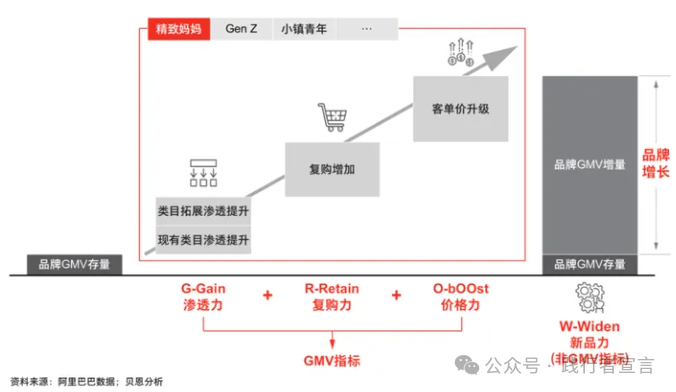 市場營銷戰略規劃、策略方案到執行15個模型