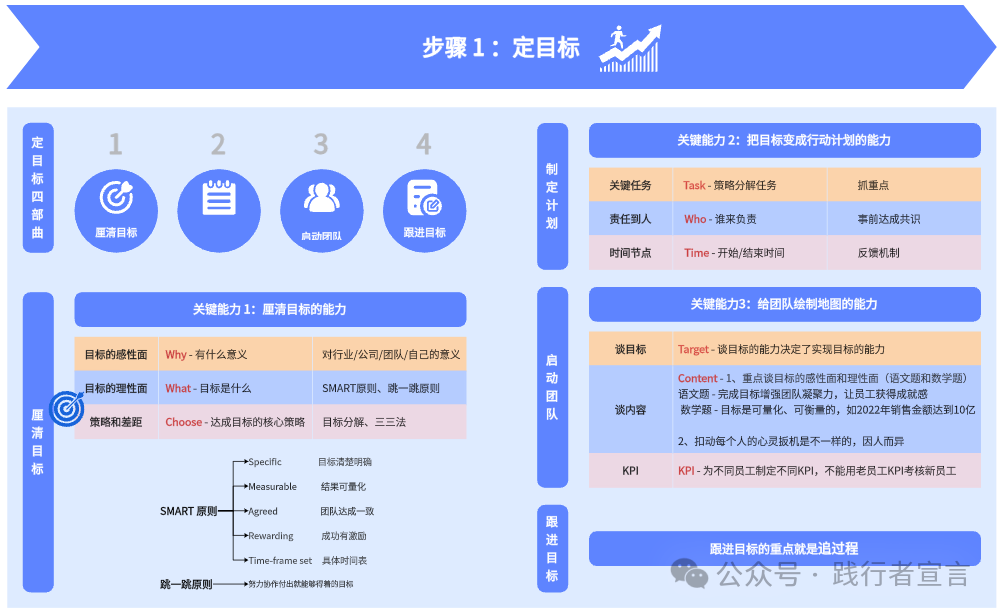 市場營銷戰略規劃、策略方案到執行15個模型