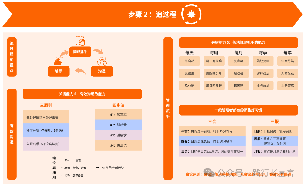 市場模型工具