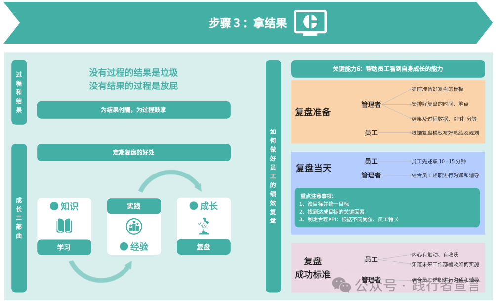 市場模型工具