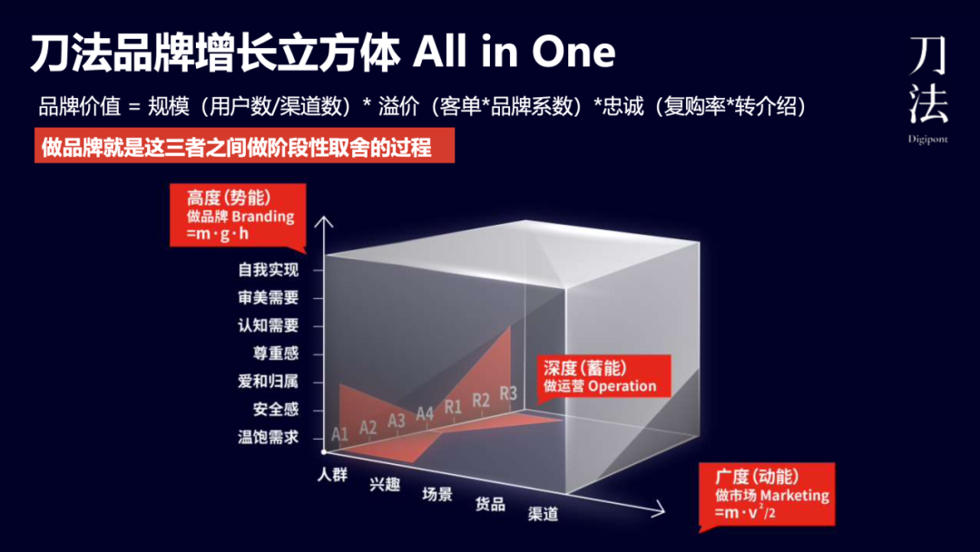 為什么你的小紅書種草破不了圈？自查這3個環節