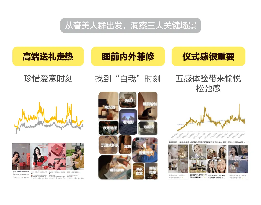 為什么你的小紅書種草破不了圈？自查這3個環節