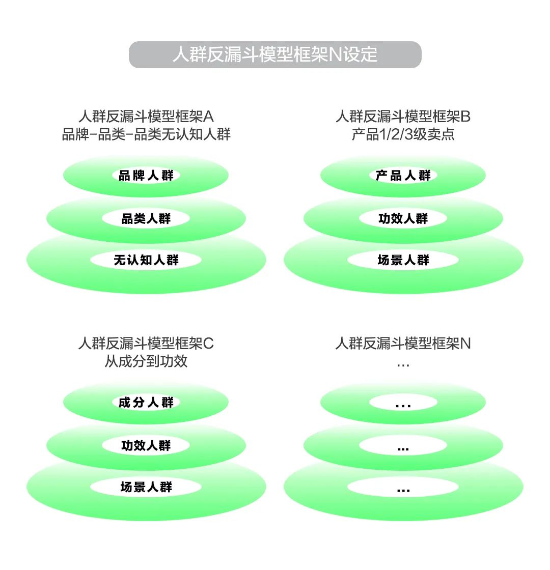為什么你的小紅書種草破不了圈？自查這3個環節