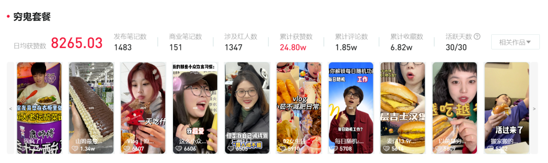 “窮鬼套餐”熱賣，商家是賺了還是虧了？