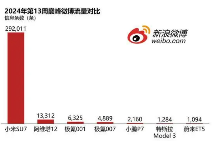 小米SU7品牌：關于流量、產品、用戶、營銷的啟發
