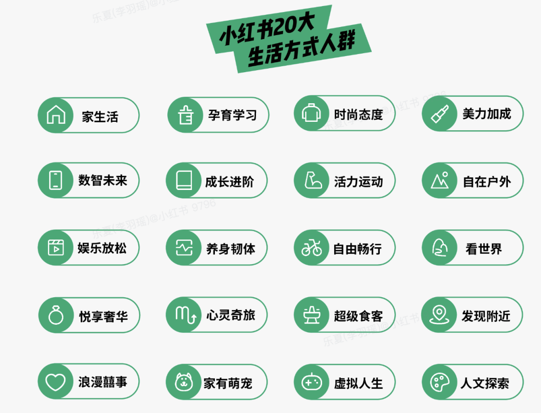 小紅書人群畫像