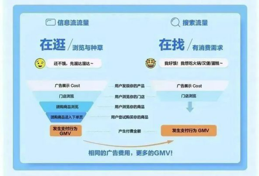 搜索營銷風云再起，百度“掉隊”、抖音“催熟”、小紅書“慢熱”