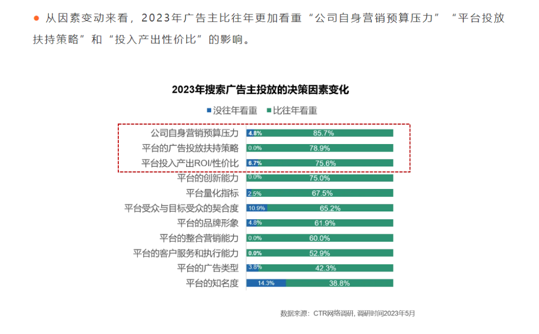 搜索營銷風云再起，百度“掉隊”、抖音“催熟”、小紅書“慢熱”