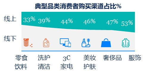 種草營銷